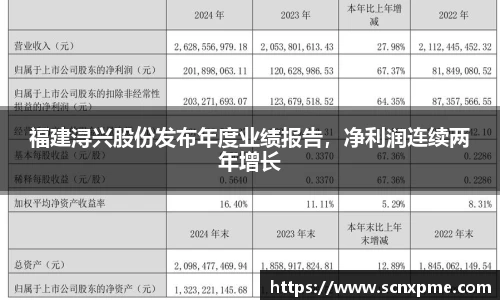 福建浔兴股份发布年度业绩报告，净利润连续两年增长