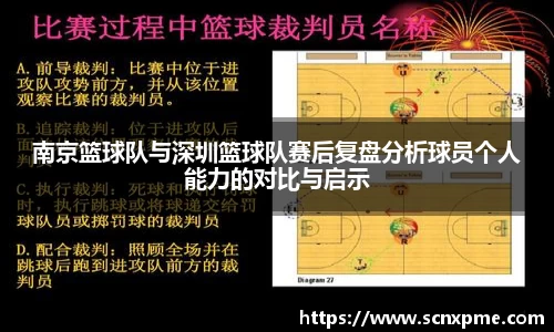 南京篮球队与深圳篮球队赛后复盘分析球员个人能力的对比与启示
